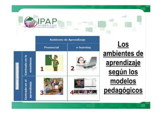 Los
ambientes de
 aprendizaje
  según los
   modelos
pedagógicos
 