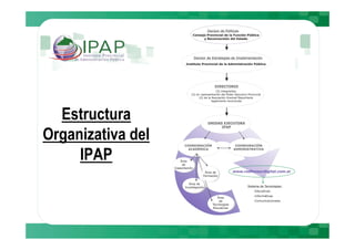 Estructura
Organizativa del
     IPAP
 