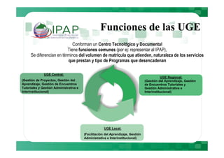 Funciones de las UGE
                             Conforman un Centro Tecnológico y Documental
                          Tiene funciones comunes (por ej: representar al IPAP),
     Se diferencian en términos del volumen de matrícula que atienden, naturaleza de los servicios
                          que prestan y tipo de Programas que desencadenan

              UGE Central:
                                                                                            UGE Regional:
(Gestión de Proyectos, Gestión del                                               (Gestión del Aprendizaje, Gestión
Aprendizaje, Gestión de Encuentros                                               de Encuentros Tutoriales y
Tutoriales y Gestión Administrativa e                                            Gestión Administrativa e
Interinstitucional)                                                              Interinstitucional)




                                                     UGE Local:
                                        (Facilitación del Aprendizaje, Gestión
                                        Administrativa e Interinstitucional)
 