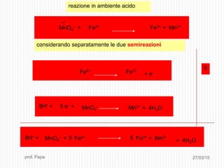 MnO4
- + Fe2+ Fe3+ + Mn2+
+7
Fe2+ Fe3+
MnO4
- Mn2+
+ e-
5 e- +8H+ + + 4H2O
5
MnO4
- + Fe2+ Fe3+ + Mn2+558H+ + + 4H2O
considerando separatamente le due semireazioni
reazione in ambiente acido
27/03/15prof. Papa
 