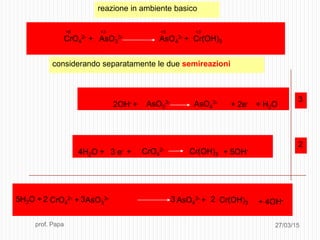 AsO3
3- AsO4
3-
CrO4
2- Cr(OH)3
+ 2e-
3 e- + + 5OH-4H2O +
3
considerando separatamente le due semireazioni
reazione in ambiente basico
CrO4
2- + AsO3
3- AsO4
3- + Cr(OH)3
+6 +3 +3+5
2OH- + + H2O
2
CrO4
2- + AsO3
3- AsO4
3- + Cr(OH)333 + 4OH-5H2O + 2 2
27/03/15prof. Papa
 