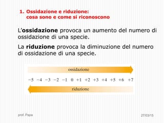 27/03/15prof. Papa
1. Ossidazione e riduzione:
cosa sono e come si riconoscono
L’ossidazione provoca un aumento del numero di
ossidazione di una specie.
La riduzione provoca la diminuzione del numero
di ossidazione di una specie.
 