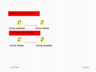 +3
A
+2
A
L’elemento A si riduce
+1
B
+2
B
L’elemento B si ossida
forma ossidata forma ridotta
forma ossidataforma ridotta
27/03/15prof. Papa
 