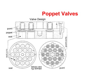 Poppet Valves
 
