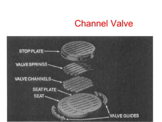 Channel Valve
 