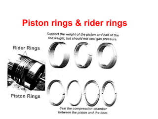 Piston rings & rider rings
 