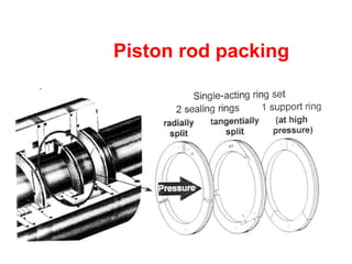 Piston rod packing
 