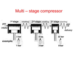 Multi C stage compressor
 