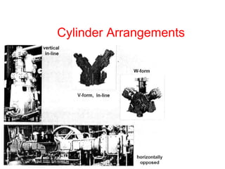 Cylinder Arrangements
 