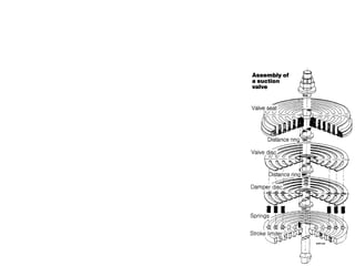 2_Reciprocating Compressors process and air