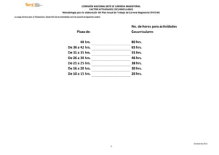COMISIÓN NACIONAL SNTE DE CARRERA MAGISTERIAL
                                                                                 FACTOR ACTIVIDADES COCURRICULARES
                                                         Metodología para la elaboración del Plan Anual de Trabajo de Carrera Magisterial (PATCM)
La carga horaria para la Planeación y Desarrollo de las actividades será de acuerdo al siguiente cuadro:



                                                                                                                       No. de horas para actividades
                                                                           Plaza de:                                   Cocurriculares

                                                                        48 hrs.                                        80 hrs.
                                                                De 36 a 42 hrs.                                        65 hrs.
                                                                De 31 a 35 hrs.                                        55 hrs.
                                                                De 26 a 30 hrs.                                        46 hrs.
                                                                De 21 a 25 hrs.                                        38 hrs.
                                                                De 16 a 20 hrs.                                        30 hrs.
                                                                De 10 a 15 hrs.                                        20 hrs.




                                                                                                                                                       Octubre de 2011
                                                                                                           4
 