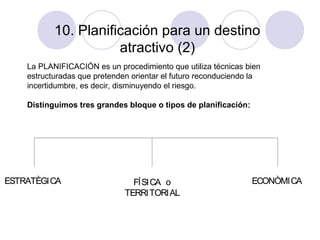 10. Planificación para un destino
atractivo (2)
La PLANIFICACIÓN es un procedimiento que utiliza técnicas bien
estructuradas que pretenden orientar el futuro reconduciendo la
incertidumbre, es decir, disminuyendo el riesgo.

 

Distinguimos tres grandes bloque o tipos de planificación:

ESTRATÈGICA

FÍSICA o
TERRITORIAL

ECONÒMICA

 