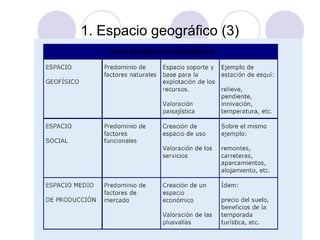 1. Espacio geográfico (3)

 