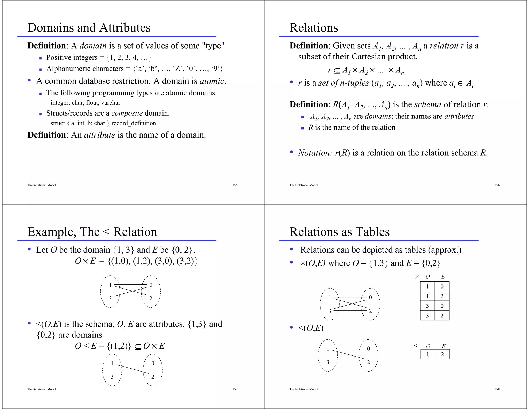 Domains and Attributes                                                         Relations
Definition: A domain is a set of values of some "type"                         Definition: Given sets A1, A2, ... , An a relation r is a
             Positive integers = {1, 2, 3, 4, …}                                 subset of their Cartesian product.
             Alphanumeric characters = {‘a’, ‘b’, …, ‘Z’, ‘0’, …, ‘9’}                     r ⊆ A1 × A2 × ... × An
• A common database restriction: A domain is atomic.                           • r is a set of n-tuples (a1, a2, ... , an) where ai ∈ Ai
             The following programming types are atomic domains.
                integer, char, float, varchar                                  Definition: R(A1, A2, ..., An) is the schema of relation r.
             Structs/records are a composite domain.                                        A1, A2, ... , An are domains; their names are attributes
                struct { a: int, b: char } record_definition
                                                                                            R is the name of the relation
Definition: An attribute is the name of a domain.
                                                                               • Notation: r(R) is a relation on the relation schema R.

The Relational Model                                                     R-5   The Relational Model                                                    R-6




Example, The < Relation                                                        Relations as Tables
• Let O be the domain {1, 3} and E be {0, 2}.                                  • Relations can be depicted as tables (approx.)
                          O × E = {(1,0), (1,2), (3,0), (3,2)}                 • ×(O,E) where O = {1,3} and E = {0,2}
                                                                                                                                ×   O   E
                                        1                0                                                                          1   0

                                        3                2                                            1         0                   1   2
                                                                                                                                    3   0
                                                                                                      3         2
                                                                                                                                    3   2
• <(O,E) is the schema, O, E are attributes, {1,3} and                         • <(O,E)
      {0,2} are domains
                 O < E = {(1,2)} ⊆ O × E                                                              1        0               <    O   E
                                                                                                                                    1   2
                                         1                0                                           3        2

                                         3                2
The Relational Model                                                     R-7   The Relational Model                                                    R-8
 