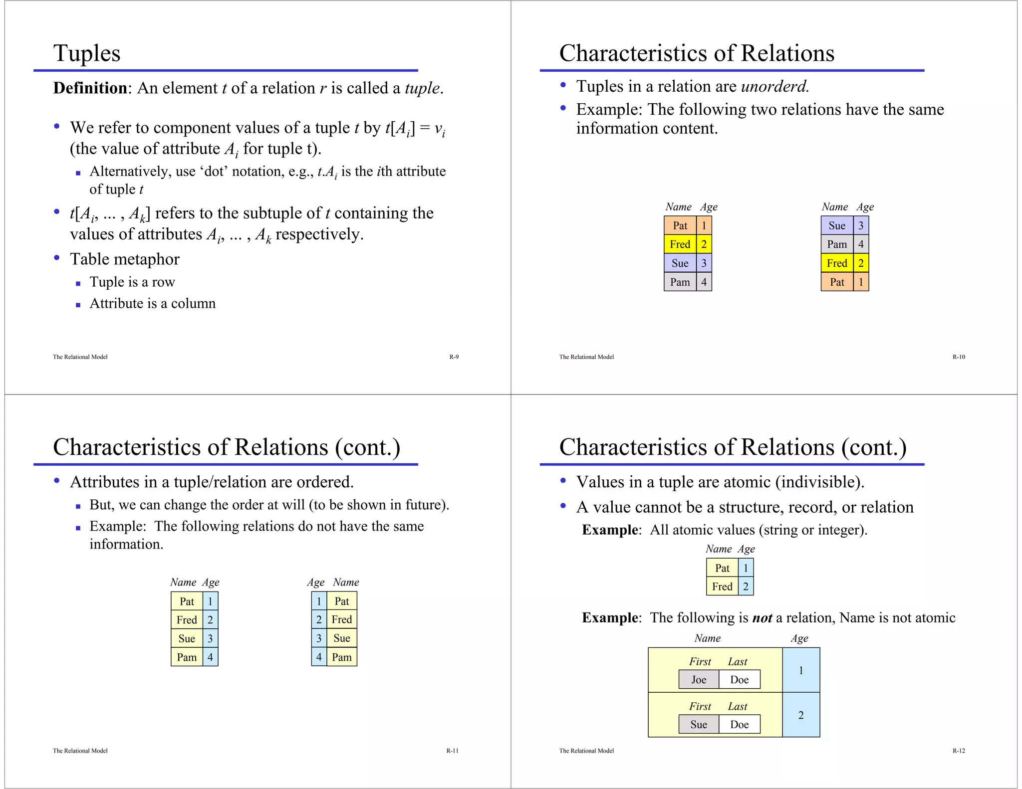 Tuples                                                                                   Characteristics of Relations
Definition: An element t of a relation r is called a tuple.                              • Tuples in a relation are unorderd.
                                                                                         • Example: The following two relations have the same
• We refer to component values of a tuple t by t[Ai] = vi                                      information content.
      (the value of attribute Ai for tuple t).
             Alternatively, use ‘dot’ notation, e.g., t.Ai is the ith attribute
             of tuple t
                                                                                                                Name Age                         Name Age
• t[Ai, ... , Ak] refers to the subtuple of t containing the
                                                                                                                 Pat     1                        Sue   3
      values of attributes Ai, ... , Ak respectively.                                                           Fred 2                           Pam 4
•     Table metaphor                                                                                            Sue      3                       Fred 2
             Tuple is a row                                                                                     Pam 4                             Pat   1
             Attribute is a column


The Relational Model                                                               R-9   The Relational Model                                               R-10




Characteristics of Relations (cont.)                                                     Characteristics of Relations (cont.)
• Attributes in a tuple/relation are ordered.                                            • Values in a tuple are atomic (indivisible).
             But, we can change the order at will (to be shown in future).               • A value cannot be a structure, record, or relation
             Example: The following relations do not have the same                               Example: All atomic values (string or integer).
             information.                                                                                                 Name Age
                                                                                                                               Pat     1
                           Name Age                  Age Name                                                                  Fred 2
                             Pat   1                   1   Pat
                             Fred 2                    2 Fred                                    Example: The following is not a relation, Name is not atomic
                             Sue   3                   3   Sue                                                          Name               Age
                             Pam 4                     4 Pam                                                           First     Last
                                                                                                                                            1
                                                                                                                       Joe           Doe

                                                                                                                       First     Last
                                                                                                                                            2
                                                                                                                       Sue           Doe

The Relational Model                                                              R-11   The Relational Model                                               R-12
 