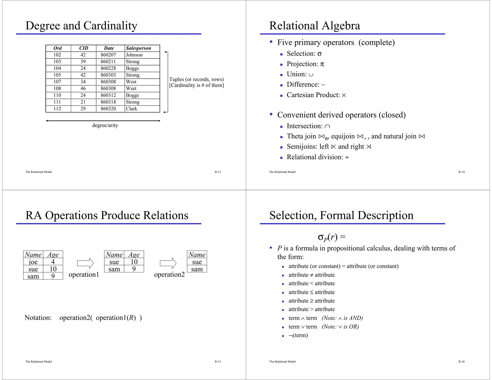 Degree and Cardinality                                                                              Relational Algebra
                       Ord      CID        Date      Salesperson
                                                                                                    • Five primary operators (complete)
                       102      42        860207     Johnson                                                     Selection: σ
                       103      39        860211     Strong
                                                                                                                 Projection: π
                       104      24        860228     Boggs
                       105      42        860303     Strong                                                      Union: ∪
                       107      34        860308     West              Tuples (or records, rows)
                       108      46        860308     Wset
                                                                       [Cardinality is # of them]                Difference: –
                       110      24        860312     Boggs                                                       Cartesian Product: ×
                       111      21        860318     Strong
                       112      29        860320     Clark
                                                                                                    • Convenient derived operators (closed)
                                      degree/arity                                                               Intersection: ∩
                                                                                                                 Theta join nθ, equijoin n= , and natural join n
                                                                                                                 Semijoins: left l and right r
                                                                                                                 Relational division: ÷
The Relational Model                                                                        R-13    The Relational Model                                                R-14




RA Operations Produce Relations                                                                     Selection, Formal Description
                                                                                                                               σP(r) =
                                                                                                    • P is a formula in propositional calculus, dealing with terms of
Name Age                                    Name Age                            Name                      the form:
  joe 4                                      sue 10                              sue
                                                                                                                  attribute (or constant) = attribute (or constant)
 sue  10                                     sam  9                              sam
 sam  9                      operation1                            operation2                                     attribute ≠ attribute
                                                                                                                  attribute < attribute
                                                                                                                  attribute ≤ attribute
                                                                                                                  attribute ≥ attribute
                                                                                                                  attribute > attribute
Notation:                operation2( operation1(R) )                                                              term ∧ term (Note: ∧ is AND)
                                                                                                                  term ∨ term (Note: ∨ is OR)
                                                                                                                  ¬(term)



The Relational Model                                                                        R-15    The Relational Model                                                R-16
 