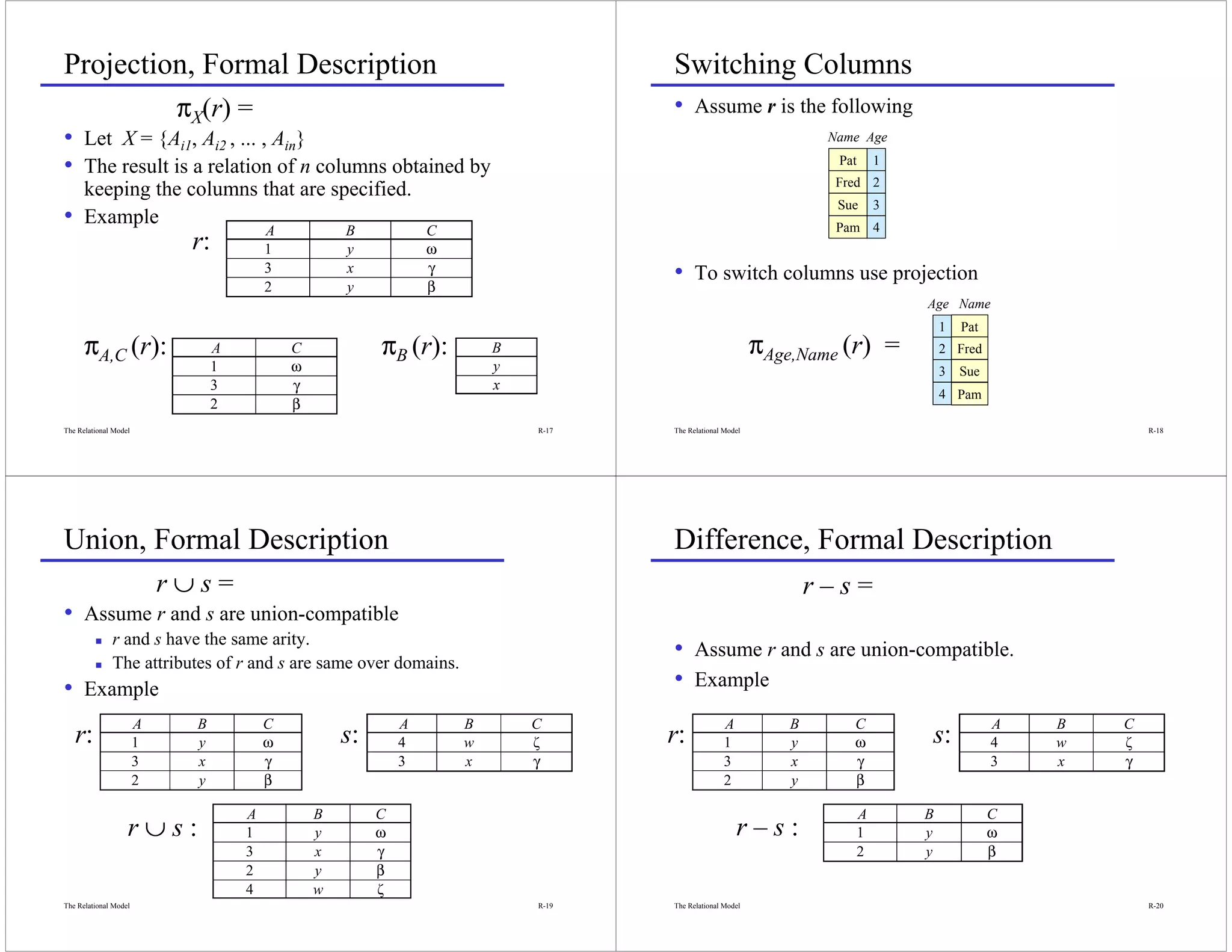 Projection, Formal Description                                                        Switching Columns
                            πX(r) =                                                   • Assume r is the following
• Let X = {Ai1, Ai2 , ... , Ain}                                                                                      Name Age

• The result is a relation of n columns obtained by                                                                    Pat   1
                                                                                                                       Fred 2
      keeping the columns that are specified.
                                                                                                                       Sue   3
•     Example
                                          A           B            C                                                   Pam 4
                             r:           1           y            ω
                                          3           x            γ                  • To switch columns use projection
                                          2           y            β
                                                                                                                                 Age Name
                                                                                                                                     1   Pat
      πA,C (r):                   A           C            πB (r):         B                                 πAge,Name (r) =         2 Fred
                                  1           ω                            y                                                         3   Sue
                                  3           γ                            x
                                                                                                                                     4 Pam
                                  2           β
The Relational Model                                                           R-17   The Relational Model                                                 R-18




Union, Formal Description                                                             Difference, Formal Description
                           r∪s=                                                                                      r–s=
• Assume r and s are union-compatible
              r and s have the same arity.
              The attributes of r and s are same over domains.
                                                                                      • Assume r and s are union-compatible.
• Example                                                                             • Example
                       A     B            C                    A       B       C                     A           B       C                     A   B   C
    r:                 1     y            ω           s:       4       w       ζ      r:             1           y       ω       s:            4   w   ζ
                       3     x            γ                    3       x       γ                     3           x       γ                     3   x   γ
                       2     y            β                                                          2           y       β


                   r∪s:
                                      A           B        C                                                             A       B             C
                                      1           y        ω                                             r–s:            1       y             ω
                                      3           x        γ                                                             2       y             β
                                      2           y        β
                                      4           w        ζ
The Relational Model                                                           R-19   The Relational Model                                                 R-20
 