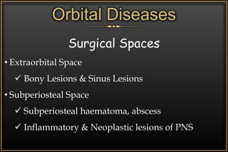 Orbital Diseases
Surgical Spaces
• Extraorbital Space
 Bony Lesions & Sinus Lesions
• Subperiosteal Space
 Subperiosteal haematoma, abscess
 Inflammatory & Neoplastic lesions of PNS
 
