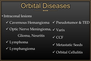 Orbital Diseases
• Intraconal lesions
 Cavernous Hemangioma
 Optic Nerve Meningioma,
Glioma, Neuritis
 Lymphoma
 Lymphangioma
 Pseudotumor & TED
 Varix
 CCF
 Metastatic Seeds
 Orbital Cellulitis
 