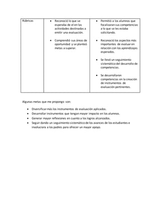 Rúbricas  Reconoció lo que se
esperaba de el en las
actividades destinadas a
emitir una evaluación.
 Comprendió sus áreas de
oportunidad y se planteó
metas a superar.
 Permitió a los alumnos que
focalizaran sus competencias
a lo que se les estaba
solicitando.
 Reconoció los aspectos más
importantes de evaluar en
relación con los aprendizajes
esperados.
 Se llevó un seguimiento
sistemático del desarrollo de
competencias.
 Se desarrollaron
competencias en la creación
de instrumentos de
evaluación pertinentes.
Algunas metas que me propongo son:
 Diversificar más los instrumentos de evaluación aplicados.
 Desarrollar instrumentos que tengan mayor impacto en los alumnos.
 Generar mayor reflexiones en cuanto a los logros alcanzados.
 Seguir dando un seguimiento sistemático de los avances de los estudiantes e
involucrara a los padres para ofrecer un mayor apoyo.
 
