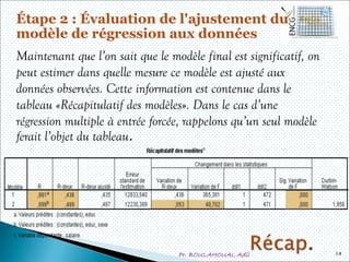 Pr. BOULAHOUAL Adil
Étape 2 : Évaluation de l'ajustement du
modèle de régression aux données
Maintenant que l’on sait que le modèle final est significatif, on
peut estimer dans quelle mesure ce modèle est ajusté aux
données observées. Cette information est contenue dans le
tableau «Récapitulatif des modèles». Dans le cas d’une
régression multiple à entrée forcée, rappelons qu’un seul modèle
ferait l’objet du tableau.
14
 