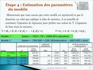 Pr. BOULAHOUAL Adil
Étape 4 : Estimation des paramètres
du modèle
Maintenant que nous savons que notre modèle est significatif et que le
deuxième est celui qui explique le plus de variance, il est possible de
construire l’équation de régression pour prédire une valeur de Y. L’équation
de base était la suivante :
17
Yi = (β 0 + β 1X1 + β 2X2 + … + β nXn) + εi
Modèle 1 : Salaire = -18331,178 + (3909,907x éducation)
Modèle 2 : Salaire = -7500,990 + (3391,683xéducation) – (8423,462 x sexe)
Y = b 0 + b 1X1 + b 2X2 + b3X 3
 