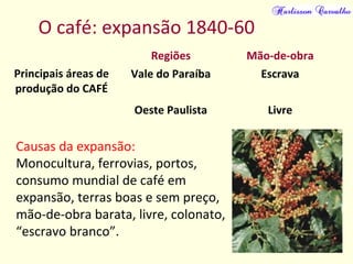 O café: expansão 1840-60
Principais áreas de
produção do CAFÉ
Regiões Mão-de-obra
Vale do Paraíba Escrava
Oeste Paulista Livre
Causas da expansão:
Monocultura, ferrovias, portos,
consumo mundial de café em
expansão, terras boas e sem preço,
mão-de-obra barata, livre, colonato,
“escravo branco”.
 