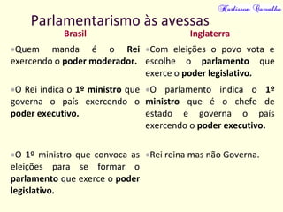 Parlamentarismo às avessas
Brasil Inglaterra
•Quem manda é o Rei
exercendo o poder moderador.
•Com eleições o povo vota e
escolhe o parlamento que
exerce o poder legislativo.
•O Rei indica o 1º ministro que
governa o país exercendo o
poder executivo.
•O parlamento indica o 1º
ministro que é o chefe de
estado e governa o país
exercendo o poder executivo.
•O 1º ministro que convoca as
eleições para se formar o
parlamento que exerce o poder
legislativo.
•Rei reina mas não Governa.
 