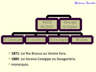  1871: Lei Rio Branco ou Ventre livre.
 1885: Lei Saraiva Cotegipe ou Sexagenária.
 monarquia.
1 850: E u sébio d e Q u eirós 1871 : Lei do V entre Livre 18 85:Lei dos S exa ge nários 18 88 : Lei Á urea
P R O C E S S O
A B O LIC IO N IS TA
Influê ncia inglesa
184 5 "bill A be rde en"
 