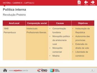 www.sejaetico.com.br 8
Início PróximoVoltarInício
HISTÓRIA » CADERNO 8 » CAPÍTULO 2
Política interna
Revolução Praieira
Ano/Local
1848
Pernambuco
Intelectuais
Profissionais liberais.
Composição social
• Concentração
fundiária
• Monopólio político
da aristocracia
rural
• Monopólio
comercial
• Miséria
Causas
• Instauração da
República
• Autonomia das
províncias
• Extensão do
direito de voto
• Liberdade de
comércio
Objetivos
 