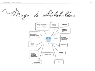 2 7
Mapa de Stakeholders
ÓRGÃOS REGULADORES
Susep, Banco Central,
Agência Nacional de Saúde
EMPRESAS
COLIGADAS
Previsul
ACIONISTAS
CNP Assurances,
CAIXA e INSS
GOVERNO
MÍDIA
TERCEIRO SETOR
FORNECEDORES
MERCADO
SEGURADOR
NACIONAL E
INTERNACIONAL
PÚBLICO
INTERNO
ORGANIZAÇÃO
DAS NAÇÕES UNIDAS
CLIENTES
9 milhões
CORRETORES
COMUNIDADE
G o v e r n a n ç a C o r p o r a t i v a
 