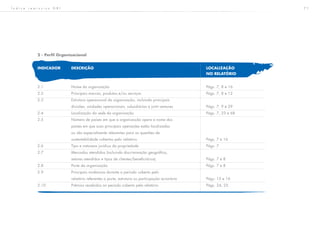 7 1
2 - Perfil Organizacional
INDICADOR	DESCRIÇÃO										LOCALIZAÇÃO					
															NO RELATÓRIO
2.1			Nome da organização									Págs. 7, 8 e 16			
2.2			 Principais marcas, produtos e/ou serviços						 Págs. 7, 8 e 12 	
2.3			 Estrutura operacional da organização, incluindo principais
			 divisões, unidades operacionais, subsidiárias e joint ventures			 Págs. 7, 9 e 29		
2.4			 Localização da sede da organização							 Págs. 7, 23 e 68 		
2.5			 Número de países em que a organização opera e nome dos
			 países em que suas principais operações estão localizadas
			 ou são especialmente relevantes para as questões de
			sustentabilidade cobertas pelo relatório							Págs. 7 e 16		
2.6			Tipo e natureza jurídica da propriedade							Págs. 7	
2.7			 Mercados atendidos (incluindo discriminação geográfica,
			 setores atendidos e tipos de clientes/beneficiários)					 Págs. 7 e 8		
2.8			Porte da organização									Págs. 7 e 8		
2.9			 Principais mudanças durante o período coberto pelo
			 relatório referentes a porte, estrutura ou participação acionária			 Págs. 15 e 16		
2.10			 Prêmios recebidos no período coberto pelo relatório					 Págs. 24, 25		
Í n d i c e r e m i s s i v o G R I
 