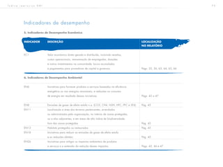 7 5Í n d i c e r e m i s s i v o G R I
Indicadores de desempenho
5. Indicadores de Desempenho Econômico
INDICADOR	DESCRIÇÃO										LOCALIZAÇÃO						
															NO RELATÓRIO
EC1			 Valor econômico direto gerado e distribuído, incluindo receitas,
			 custos operacionais, remuneração de empregados, doações
			 e outros investimentos na comunidade, lucros acumulados
			 e pagamentos para provedores de capital e governos					 Págs. 35, 36, 63, 64, 65, 66	
6. Indicadores de Desempenho Ambiental
EN6			 Iniciativas para fornecer produtos e serviços baseados na eficiência
			 energética ou nas energias renováveis, e reduções no consumo
			 de energia em resultado dessas iniciativas.						 Págs. 45 a 47
EN8			 Emissões de gases de efeito estufa n.a. (CO2, CH4, N2H, HFC, PFC e SF6)	 Pág. 45		
EN11			 Localização e área dos terrenos pertencentes, arrendados
			 ou administrados pela organização, no interior de zonas protegidas,
			 ou a elas adjacentes, e em áreas de alto índice de biodiversidade
			fora das zonas protegidas									Pág. 45		
EN13			Habitats protegidos ou restaurados							Pág. 45 		
EN18			 Iniciativas para reduzir as emissões de gases de efeito estufa
			e as reduções obtidas									Pág. 45		
EN26			 Iniciativas para mitigar os impactos ambientais de produtos
			 e serviços e a extensão da redução desses impactos					 Págs. 45, 46 e 47 		
 