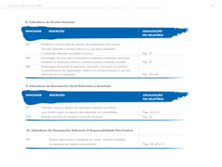 7 7
9. Indicadores de Desempenho Social Referentes à Sociedade
INDICADOR	DESCRIÇÃO										LOCALIZAÇÃO				
															NO RELATÓRIO
S01		 Natureza, escopo e eficácia de quaisquer programas e práticas
		 para avaliar e gerir os impactos das operações nas comunidades				 Págs. 44 e 45		
SO4		 Medidas tomadas em resposta a casos de corrupção.						 Pág. 32
	
10. Indicadores De Desempenho Referentes À Responsabilidade Pelo Produto
PR5			 Práticas relacionadas à satisfação do cliente, incluindo resultados
			 de pesquisas que medem essa satisfação						 Págs. 39, 40 e 41
Í n d i c e r e m i s s i v o G R I
8. Indicadores de Direitos Humanos
INDICADOR	DESCRIÇÃO										LOCALIZAÇÃO				
															NO RELATÓRIO
HR1		 Percentual e número total de contratos de investimentos que incluam
		 cláusulas referentes a direitos humanos ou que foram submetidos
		a avaliações referentes aos direitos humanos							Pág. 32
HR2		 Percentagem dos principais fornecedores e empresas contratadas que foram
		 submetidos a avaliações relativas a direitos humanos e medidas tomadas			 Pág. 32
HR8		 Percentagem do pessoal de segurança submetido a formação nas políticas
		 ou procedimentos da organização, relativos aos direitos humanos, e que são
		relevantes para as operações.									Pág. 38 e 46
 