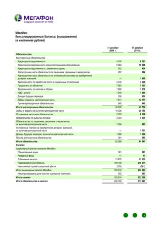 МегаФон
Консолидированные балансы (продолжение)
(в миллионах рублей)

                                                                           31 декабря      31 декабря
                                                                             2009 г.         2010 г.
Обязательства:
Краткосрочные обязательства:
 Кредиторская задолженность                                                        4 530                  6 521
 Кредиторская задолженность перед поставщиками оборудования                        6 864                 10 308
 Кредиторская задолженность, связанные стороны                                       502                    404
 Краткосрочная часть обязательств по лицензиям, связанным с маркетингом              287                    382
 Краткосрочная часть обязательств по отложенным платежам за приобретения
 дочерних компаний                                                                    —                   1 450
 Задолженность по заработной плате и социальным отчислениям                        3 435                  3 028
 Предоплаты от абонентов                                                           7 083                  7 303
 Задолженность по налогам и сборам                                                 1 880                  1 516
 НДС к уплате                                                                      1 240                  1 294
 Доходы будущих периодов                                                             358                    552
 Займы и кредиты, краткосрочная часть                                              7 811                 12 171
 Прочие краткосрочные обязательства                                                  645                    845
Итого краткосрочные обязательства                                                 34 635                 45 774
Займы и кредиты за вычетом краткосрочной части                                    19 335                 20 750
Отложенные налоговые обязательства                                                 2 070                  8 256
Обязательства по выбытию активов                                                   3 303                  4 304
Обязательства по лицензиям, связанным с маркетингом,
за вычетом краткосрочной части                                                     1 054                   893
Отложенные платежи за приобретения дочерних компаний,
за вычетом краткосрочной части                                                        —                   1 731
Доходы будущих периодов, за вычетом краткосрочной части                            1 568                  1 968
Прочие долгосрочные обязательства                                                    301                    665
Итого обязательства                                                               62 266                 84 341
Капитал:
Акционерный капитал компании МегаФон:
 Обыкновенные акции                                                                  581                    581
 Резервный фонд                                                                       17                     17
 Добавочный капитал                                                               13 870                 13 855
 Нераспределенная прибыль                                                        169 199                218 371
 Накопленный прочий совокупный убыток                                              (255)                  (261)
Итого акционерный капитал МегаФон                                                183 412                232 563
 Неконтролируемые доли участия в дочерних компаниях                                  502                    563
Итого капитал                                                                    183 914                233 126
Итого обязательства и капитал                                                    246 180                317 467




                                                                                                1
                                                                                                                1
                                                                                                                1




                                                                                                                1
                                                                                            1               1



                                                                                                    1               1




                                                                                            1
                                                                                                1           1
                                                                                                                1
                                                                                                    1               1
 