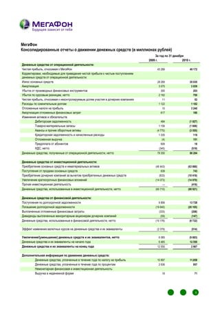 МегаФон
Консолидированные отчеты о движении денежных средств (в миллионах рублей)
                                                                                       За год по 31 декабря
                                                                                  2009 г.                 2010 г.
Денежные средства от операционной деятельности:
Чистая прибыль, относимая к МегаФон                                                     45 289                         49 172
Корректировки, необходимые для приведения чистой прибыли к чистым поступлениям
денежных средств от операционной деятельности:
Износ основных средств                                                                  28 269                         35 035
Амортизация                                                                              3 075                          3 839
Убыток от производных финансовых инструментов                                              300                            203
Убыток по курсовым разницам, нетто                                                       2 192                            700
Чистая прибыль, относимая к неконтролируемым долям участия в дочерних компаниях             11                             52
Расходы по сомнительным долгам                                                           1 122                          1 182
Отложенные налоги на прибыль                                                                10                          3 240
Амортизация отложенных финансовых затрат                                                   617                            180
Изменения активов и обязательств:
         Дебиторская задолженность                                                         484                         (1 927)
         Товарно-материальные запасы                                                     1 156                         (1 606)
         Авансы и прочие оборотные активы                                               (4 770)                        (3 555)
         Кредиторская задолженность и начисленные расходы                                1 335                            119
         Отложенная выручка                                                                 (4)                           151
         Предоплата от абонентов                                                           609                                 18
         НДС, нетто                                                                      (345)                          (519)
Денежные средства, полученные от операционной деятельности, нетто                       79 350                         86 284


Денежные средства от инвестиционной деятельности:
Приобретение основных средств и нематериальных активов                                 (46 443)                       (63 860)
Поступления от продажи основных средств                                                    639                            743
Приобретение дочерних компаний за вычетом приобретенных денежных средств                 (833)                        (10 418)
Увеличение краткосрочных финансовых вложений                                           (14 073)                       (14 970)
Прочая инвестиционная деятельность                                                          —                           (416)
Денежные средства, использованные в инвестиционной деятельности, нетто                 (60 710)                       (88 921)


Денежные средства от финансовой деятельности:
Поступления по долгосрочной задолженности                                                9 856                         13 728
Погашение долгосрочной задолженности                                                   (19 640)                       (20 105)
Выплаченные отложенные финансовые затраты                                                (333)                          (208)
Дивиденды выплаченные миноритарным акционерам дочерних компаний                            (59)                         (147)
Денежные средства, использованные в финансовой деятельности, нетто                     (10 176)                        (6 732)

Эффект изменения валютных курсов на денежные средства и их эквиваленты                  (2 379)                         (514)

Увеличение/(уменьшение) денежных средств и их эквивалентов, нетто                        6 085                         (9 883)
Денежные средства и их эквиваленты на начало года                                        6 465                         12 550
Денежные средства и их эквиваленты на конец года                                        12 550                          2 667


Дополнительная информация по движению денежных средств:
        Денежные средства, уплаченные в течение года по налогу на прибыль               10 897                         11,858
        Денежные средства, уплаченные в течение года по процентам                        2 636                            957
        Немонетарная финансовая и инвестиционная деятельность:
        Выручка в неденежной форме                                                          18                                 71




                                                                                                              1
                                                                                                                               11




                                                                                                                               2
                                                                                                          1                1



                                                                                                                  1                 1




                                                                                                          1
                                                                                                              1            1
                                                                                                                                1
                                                                                                                  1                 1
 