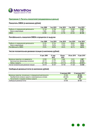 Приложение 3: Расчеты показателей (неаудированные данные)

Показатель OIBDA (в миллионах рублей)

                                              4 кв. 2009     1 кв. 2010   2 кв. 2010   3 кв. 2010         4 кв. 2010
Прибыль от операционной деятельности             15 149         12 786       14 524       16 589             15 001
  Износ и амортизация                             7 849          8 636        9 182        9 949             11 107
OIBDA                                            22 998         21 422       23 706       26 538             26 108

Рентабельность показателя OIBDA в процентах от выручки

                                              4 кв. 2009     1 кв. 2010   2 кв. 2010   3 кв. 2010         4 кв. 2010
Прибыль от операционной деятельности             31,3%          27,3%        27,8%        28,8%              25,4%
  Износ и амортизация                            16,3%          18,5%        17,6%        17,3%              18,9%
Рентабельность OIBDA                             47,6%          45,8%        45,4%        46,1%              44,3%

Чистая положительная денежная позиция (в миллионах рублей)

                                             31 дек. 2009     31 мар.      30 июн.     30 сен. 2010       31 дек. 2010
                                                                2010         2010
Денежные средства и их эквиваленты               12 550          9 742        8 464         3 414                    2 667
  Краткосрочные финансовые вложения              49 114         61 071       61 652        73 399                   63 554
  Займы и кредиты                               (27 146)       (24 462)     (35 410)      (35 484)                 (32 921)
Чистая положительная денежная позиция            34 518         46 351       34 706        41 329                   33 300

Свободный денежный поток (в миллионах рублей)

                                                                          12 месяцев 2009       12 месяцев 2010
Денежные средства, полученные от операционной деятельности                      79 350                86 284
  Приобретение основных средств и нематериальных активов                       (46 443)              (63 860)
  Поступления от продажи основных средств                                        639                   743
Свободный денежный поток                                                        33 546                23 167




                                                                                                           1
                                                                                                                            1
                                                                                                                            1




                                                                                                                            3
                                                                                                      1                 1



                                                                                                               1                1




                                                                                                      1
                                                                                                           1            1
                                                                                                                            1
                                                                                                               1                1
 