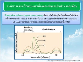 กำรสำรวจระยะไกลย่ำนแสงที่ตำมองเห็นและอินฟรำเรดสะท้อน 
รีโมตเซนซิงช่วงคลื่นแสง (Optical remote sensing) เป็นกำรบันทึกข้อมูลในช่วงคลื่นแสง ได้แก่ ช่วง คลื่นแสงตำมองเห็น (visible), อินฟรำเรดใกล้ (near infrared) และอินฟรำเรดคลื่นสั้น (shortwave infrared) จำกกำรสะท้อนพลังงำนแสงอำทิตย์เมื่อตกกระทบวัตถุบนพื้นผิวโลก 
ที่มา: http://www.learners.in.th/blog/fonyanee/299762/2554  