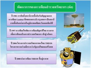 พัฒนำกำรของดำวเทียมสำรวจทรัพยำกร (ต่อ) 
ปี 1981 กำรติดตั้งสถำนีภำคพื้นดินรับสัญญำณจำก ดำวเทียม Landsat ที่เขตลำดกระบัง กรุงเทพฯ เป็นสถำนี ภำคพื้นดินแห่งแรกในภูมิภำคเอเชียตะวันออกเฉียงใต้ 
ปี 1997 ดำวเทียมไทพัฒ ดำวเทียมสัญชำติไทย ดวงแรก เพื่อกำรศึกษำด้ำนกำรสำรวจทรัพยำกร เข้ำสู่วงโคจร 
ปี 2004 โครงกำรสำรวจทรัพยำกรของไทย THEOS โครงกำรควำมร่วมมือระหว่ำงรัฐบำลไทยและฝรั่งเศส 
ปี 2008 ส่งดำวเทียม THEOS ขึ้นสู่อวกำศ  