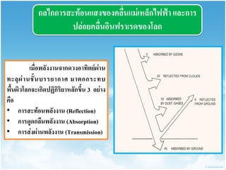 กลไกกำรสะท้อนแสงของคลื่นแม่เหล็กไฟฟ้ำ และกำร ปล่อยคลื่นอินฟรำเรดของโลก 
เมื่อพลังงำนจำกดวงอำทิตย์ผ่ำน ทะลุผ่ำนชั้นบรรยำกำศ มำตกกระทบ พื้นผิวโลกจะเกิดปฏิกิริยำหลักขึ้น 3 อย่ำง คือ 
•กำรสะท้อนพลังงำน (Reflection) 
•กำรดูดกลืนพลังงำน (Absorption) 
•กำรส่งผ่ำนพลังงำน (Transmission)  
