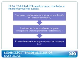 El Art. 27 del RALRTI establece que el  reembolso se entenderá producido cuando:  REEMBOLSOS  - PAGOS AL EXTERIOR BASE LEGAL 