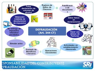 DEFRAUDACIÓN  (Art. 344 CT) RESPONSABILIDAD DEL CONTRIBUYENTE DEFRAUDACIÓN 