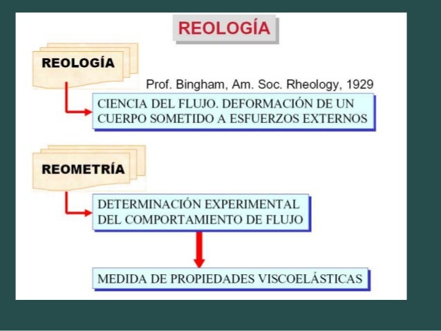 2 reologia