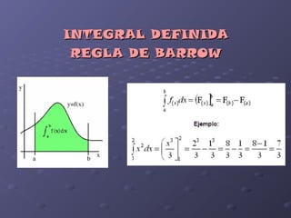 INTEGRAL DEFINIDAINTEGRAL DEFINIDA
REGLA DE BARROWREGLA DE BARROW
 