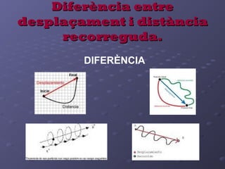 Diferència entreDiferència entre
desplaçament i distànciadesplaçament i distància
recorreguda.recorreguda.
DIFERÈNCIA
 