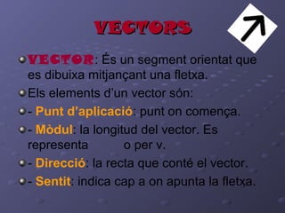 VECTORSVECTORS
VECTOR: És un segment orientat que
es dibuixa mitjançant una fletxa.
Els elements d’un vector són:
- Punt d’aplicació: punt on comença.
- Mòdul: la longitud del vector. Es
representa o per v.
- Direcció: la recta que conté el vector.
- Sentit: indica cap a on apunta la fletxa.
 
