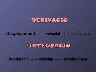 DERIVACIÓDERIVACIÓ
Desplaçament →→ velocitat →→ acceleració
INTEGRACIÓINTEGRACIÓ
Acceleració →→ velocitat →→ desplaçament
 