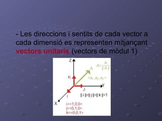 - Les direccions i sentits de cada vector a
cada dimensió es representen mitjançant
vectors unitaris (vectors de mòdul 1)
 