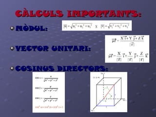 CÀLCULS IMPORTANTS:CÀLCULS IMPORTANTS:
MÒDUL:MÒDUL:
VECTOR UNITARI:VECTOR UNITARI:
COSINUS DIRECTORS:COSINUS DIRECTORS:
 