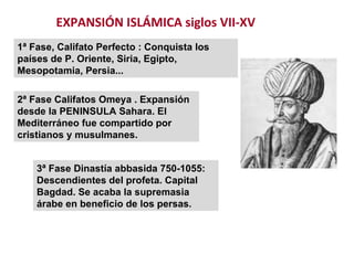 EXPANSIÓN ISLÁMICA siglos VII-XV 1ª Fase, Califato Perfecto : Conquista los países de P. Oriente, Siria, Egipto, Mesopotamia, Persia... 2ª Fase Califatos Omeya . Expansión desde la PENINSULA Sahara. El Mediterráneo fue compartido por cristianos y musulmanes. 3ª Fase Dinastía abbasida 750-1055: Descendientes del profeta. Capital Bagdad. Se acaba la supremasia árabe en beneficio de los persas. 
